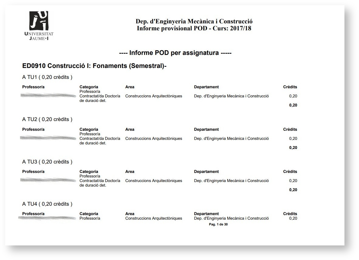 Exemple d'informe amb el POD per assignatura detallada